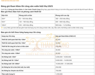 Báo giá thi công sân vườn biệt thự